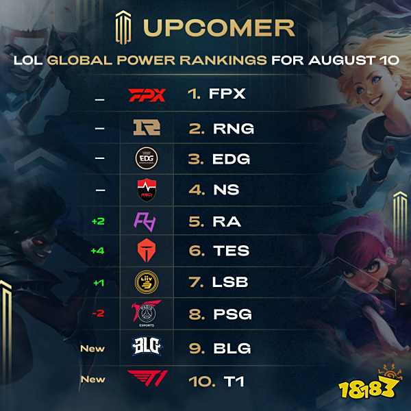 用单一区域 用单一区域